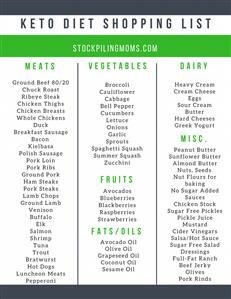 Keto Diet Plan for Type 1 Diabetes
